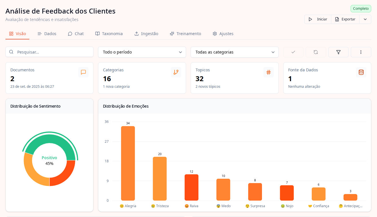 Mockup do painel do produto
